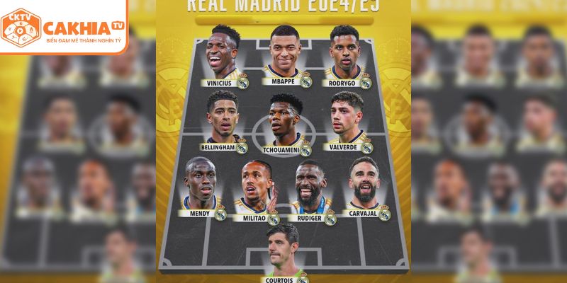 Real Madrid đội hình 2025